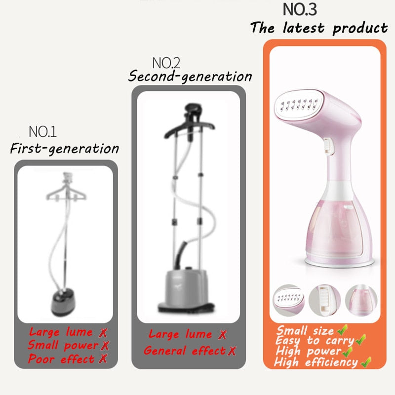 Steam Iron Garment Steamer For Clothes Handheld Travel Iron Buhar Makinesi Plancha Vertical Ironing Ferro Da Stiro Vaporera - StorageandmoreStorage